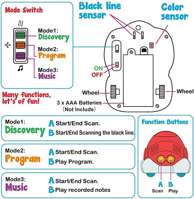 STEAM CODING BUDDY - JUGUETRÓNICA